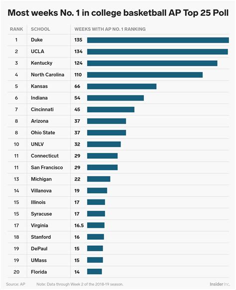 ap poll college football rankings|ap ncaa football rankings 2021.